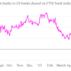 index european banks to us banks